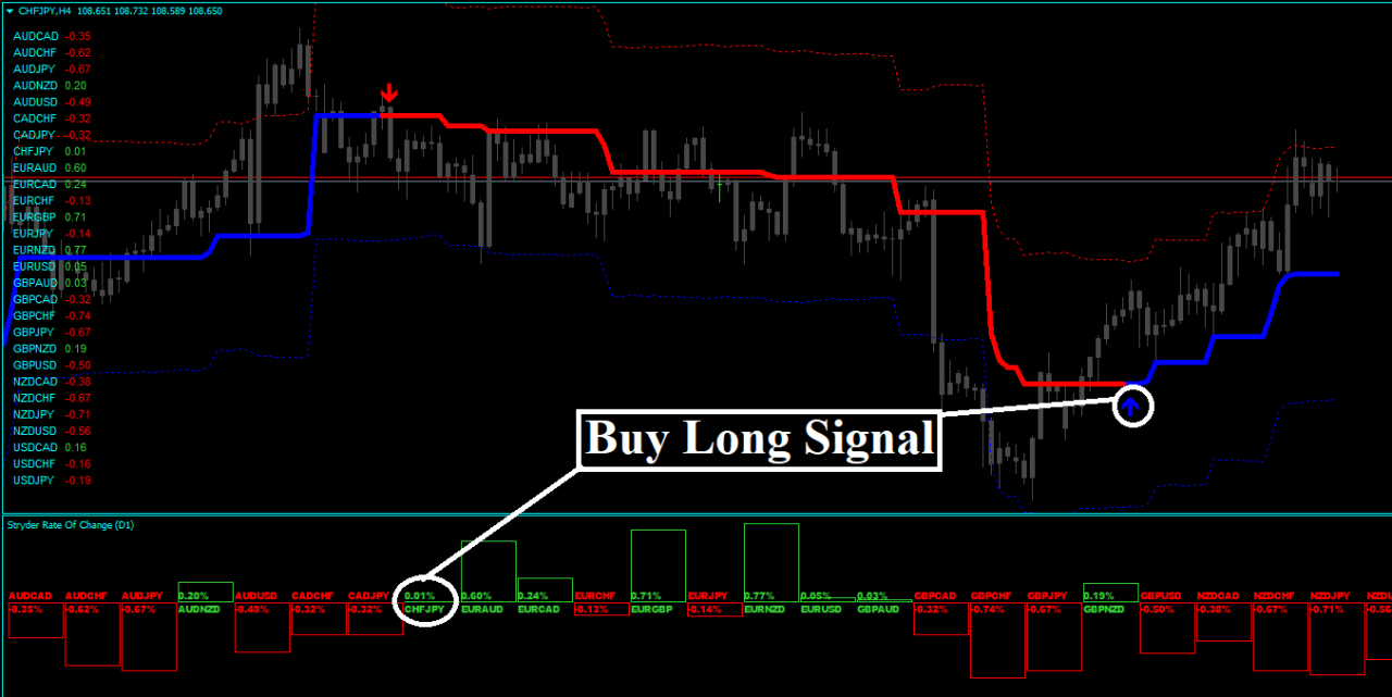 Forex Stryder Strategie
