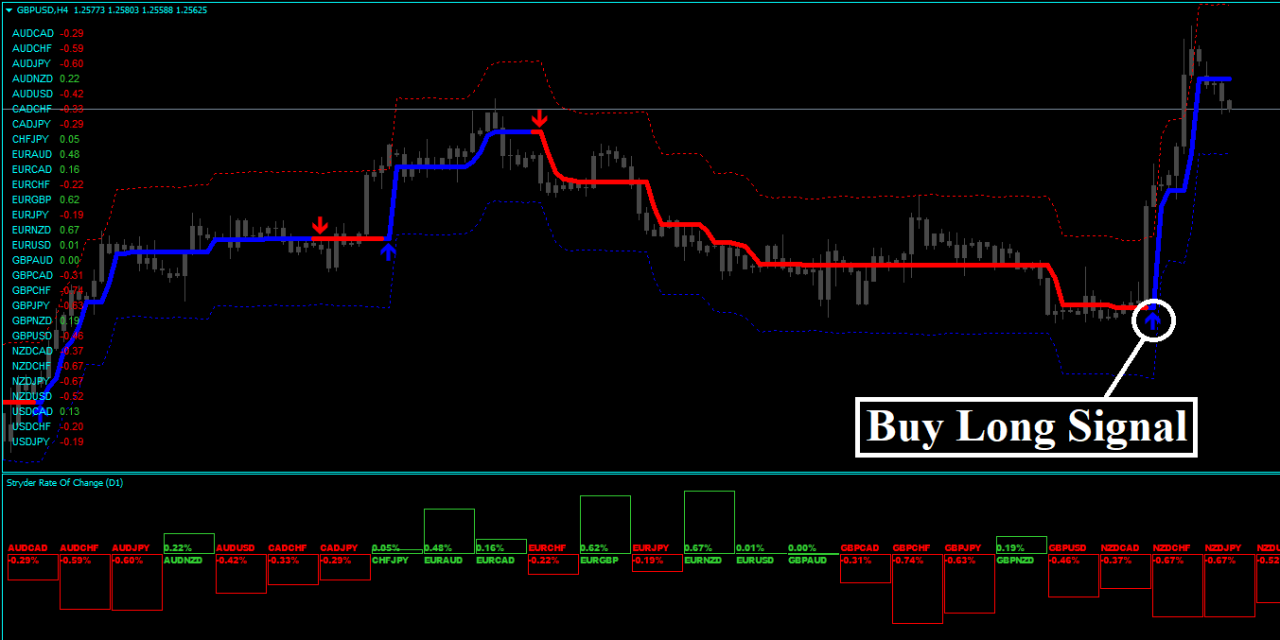 Forex Stryder Strategie