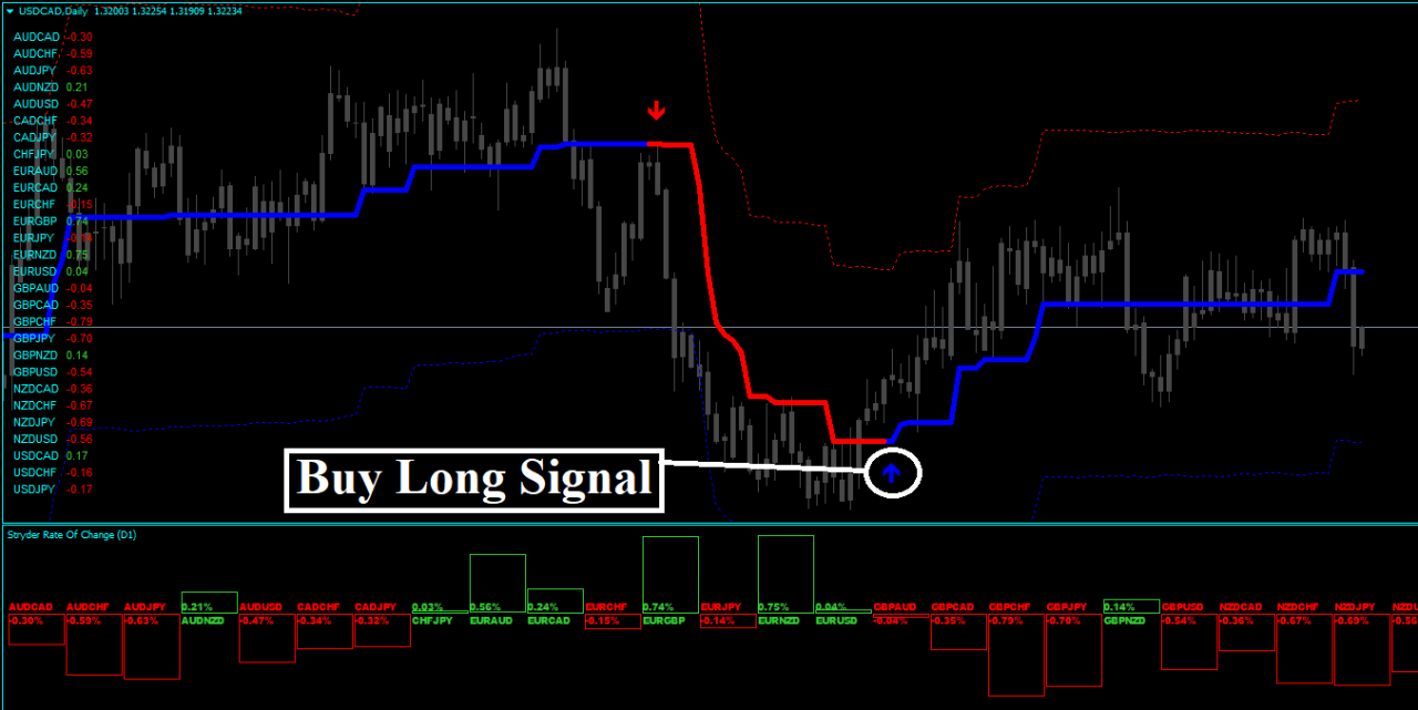 Forex Stryder Strategie
