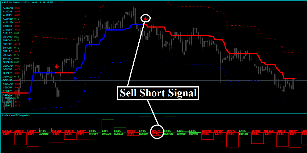 Forex Stryder Strategie