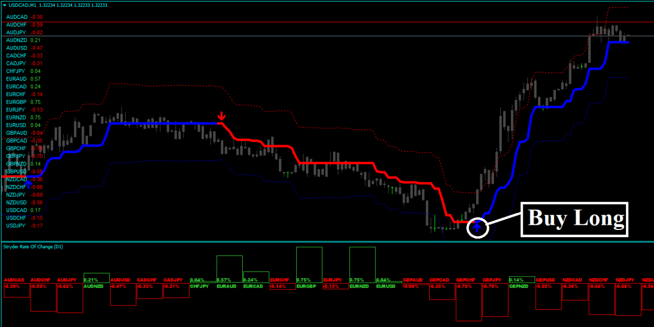 Forex Stryder Strategie