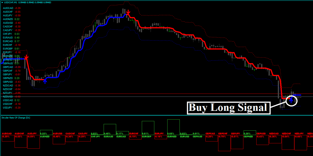 Forex Stryder Strategie