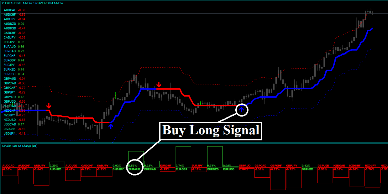 Forex Stryder Strategie