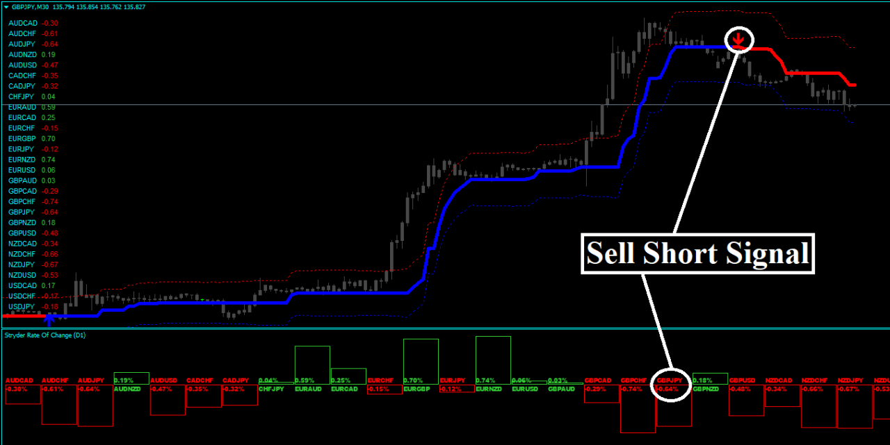 Forex Stryder Strategie
