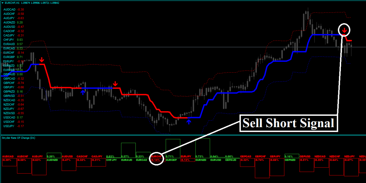 Forex Stryder Strategie