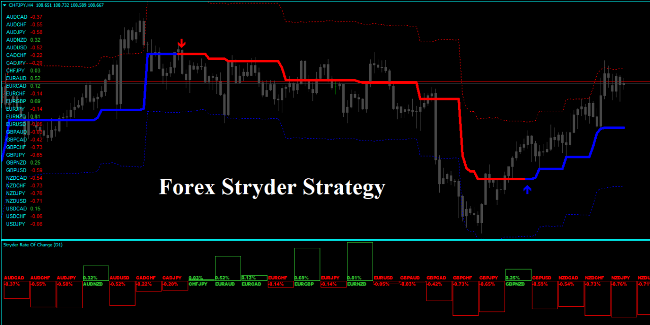 Forex Stryder Strategie