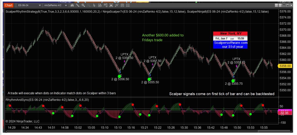 Scalper Software NT8