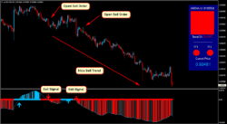 Arena 51 Sistema Forex