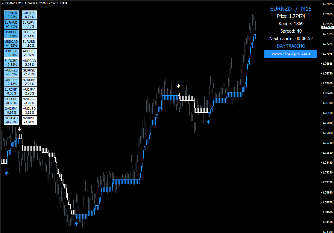 Forex X Kinetic Scalper Strategy