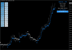 Estrategia Forex X Kinetic Scalper