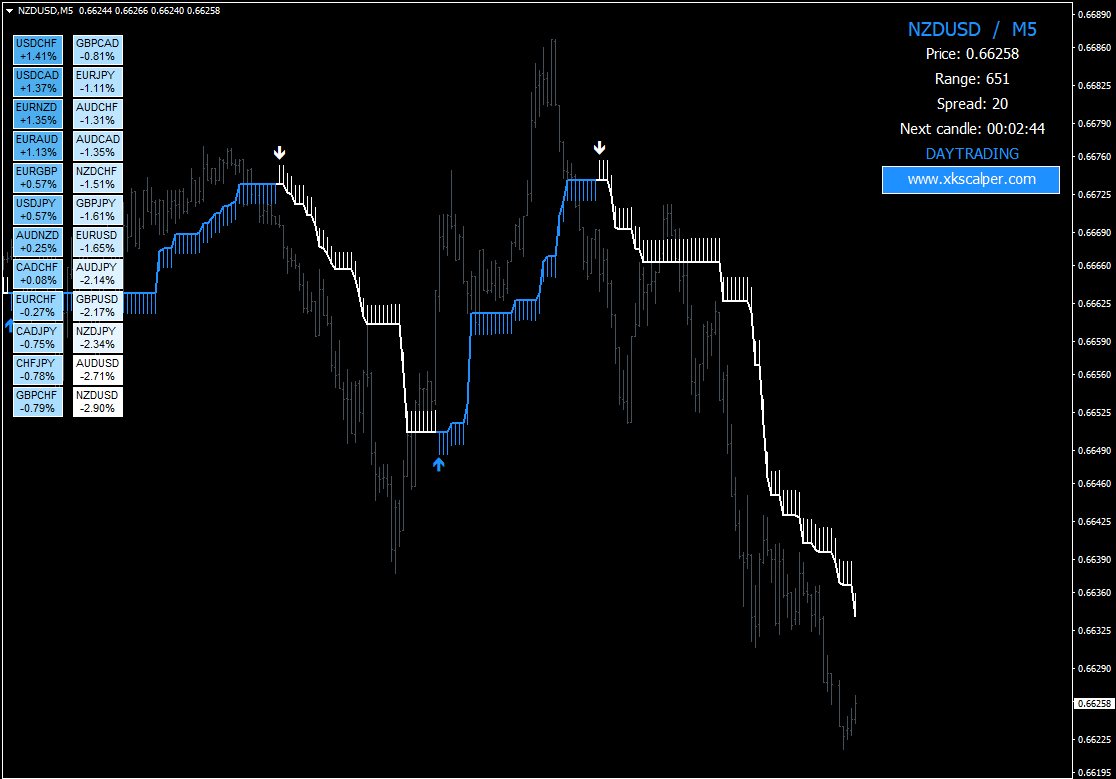 Forex X Kinetic Scalper Strategy