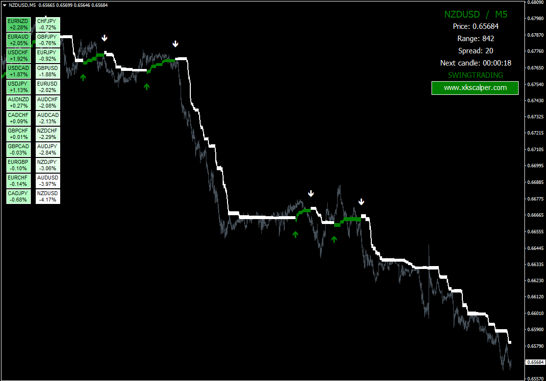 Forex X Kinetic Scalper Strategy