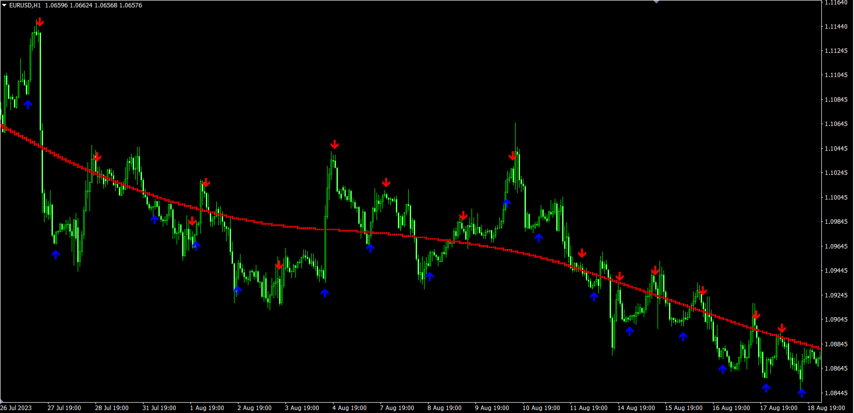 Sistema Forex Breath