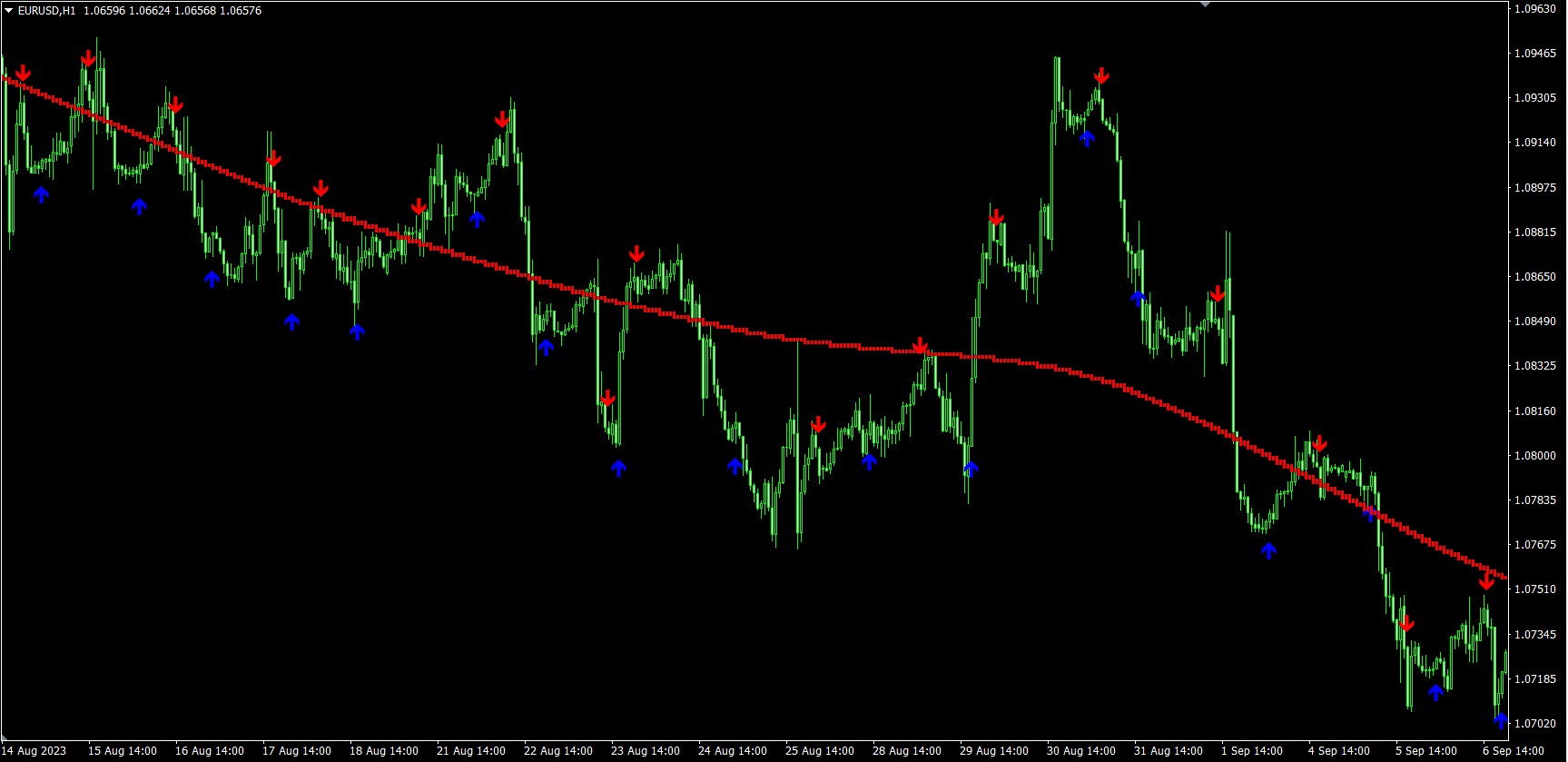 Sistema Forex Breath