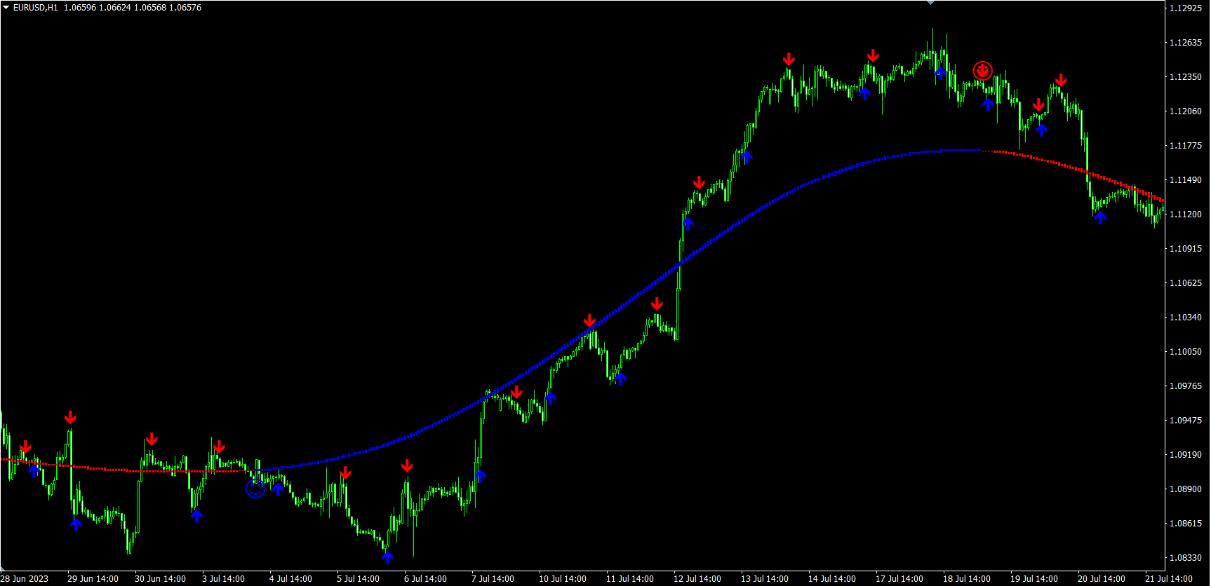 Sistema Forex Breath