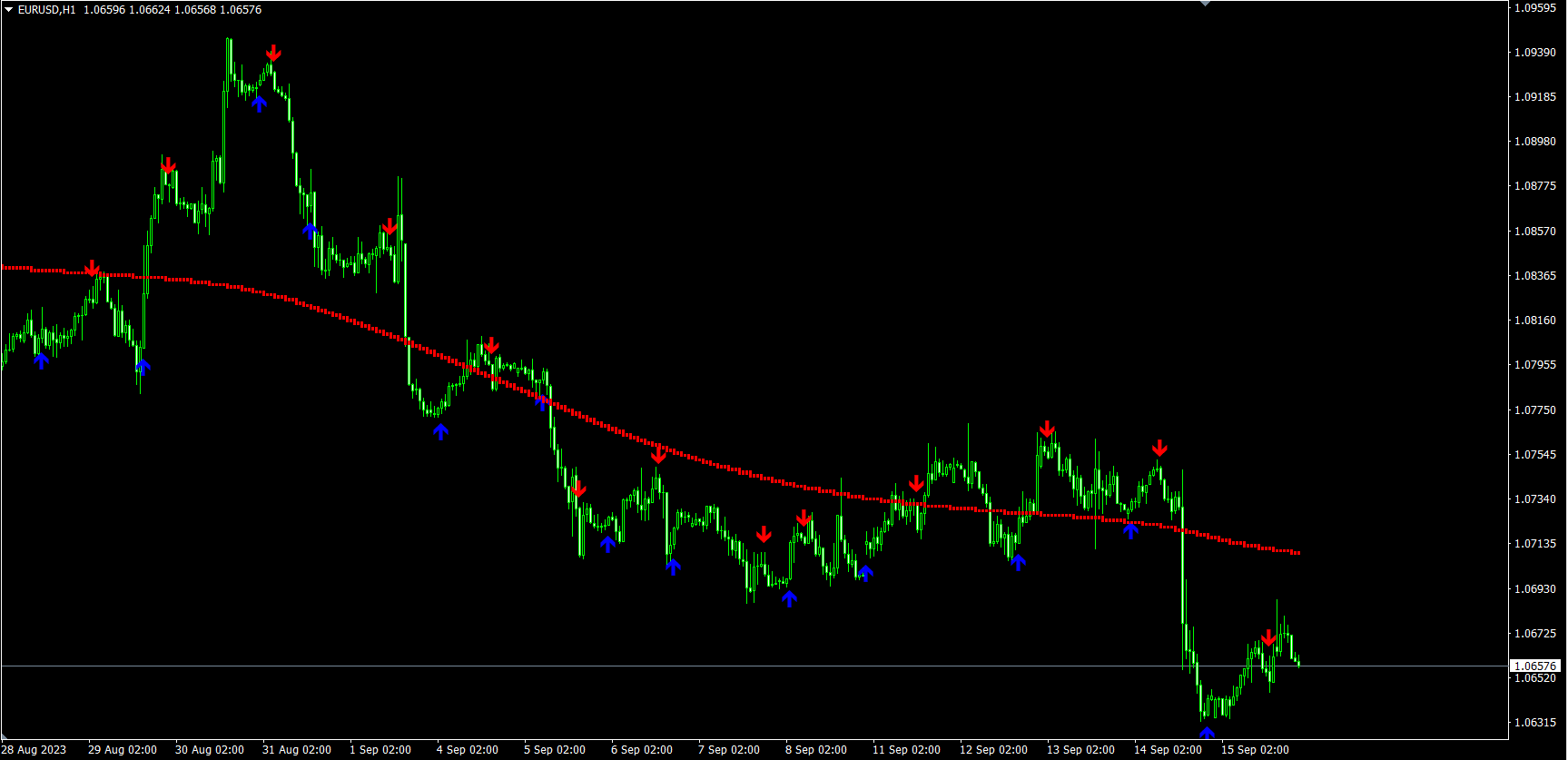 Sistema Forex Breath