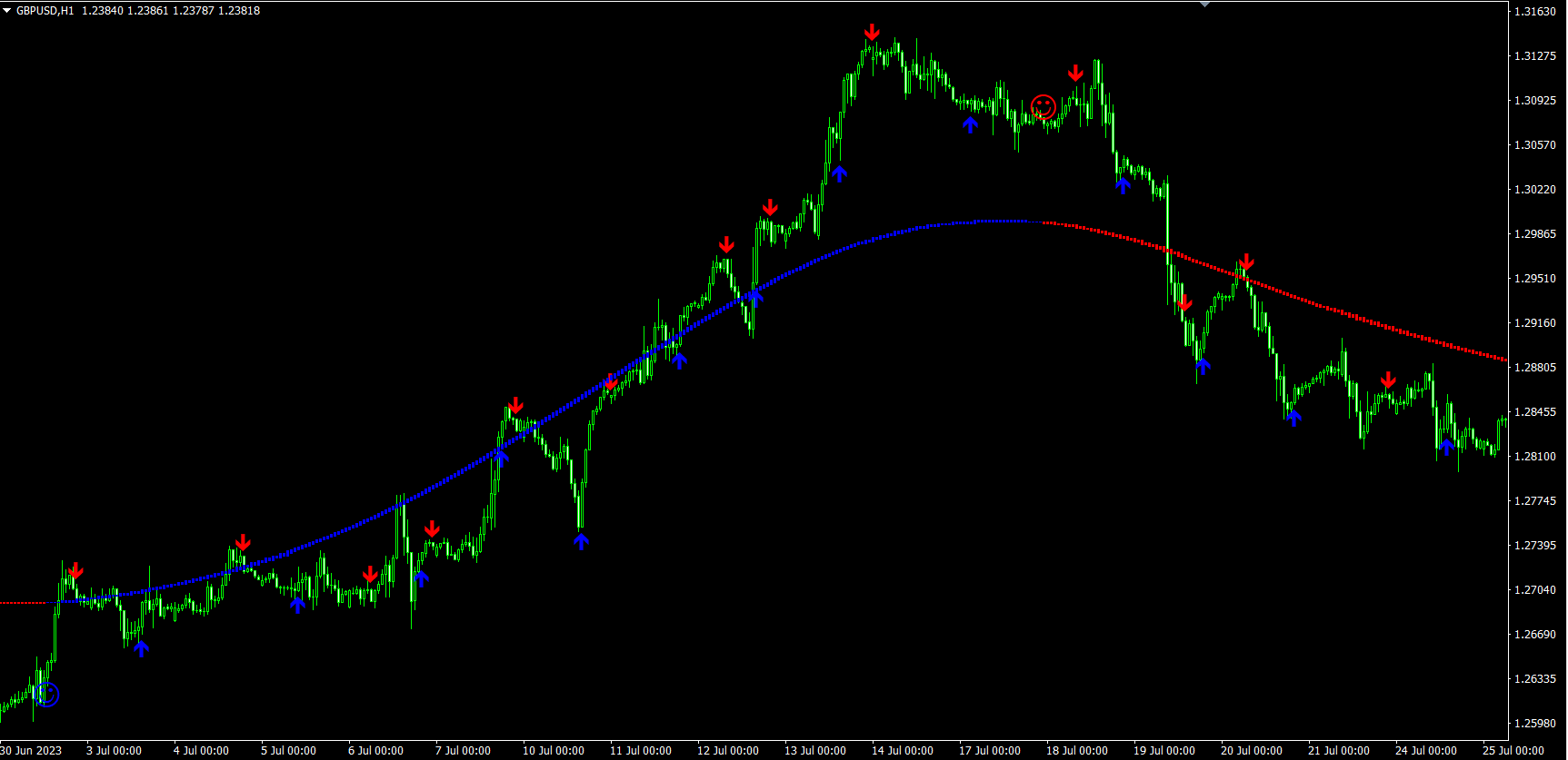 Sistema Forex Breath