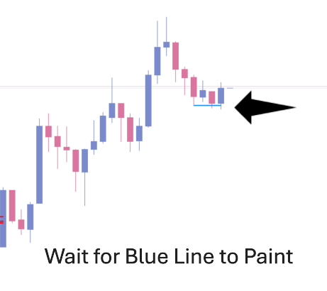 SISTEMA FOREX WIN MASTER di Tradeology