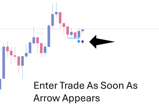 SISTEMA FOREX WIN MASTER di Tradeology