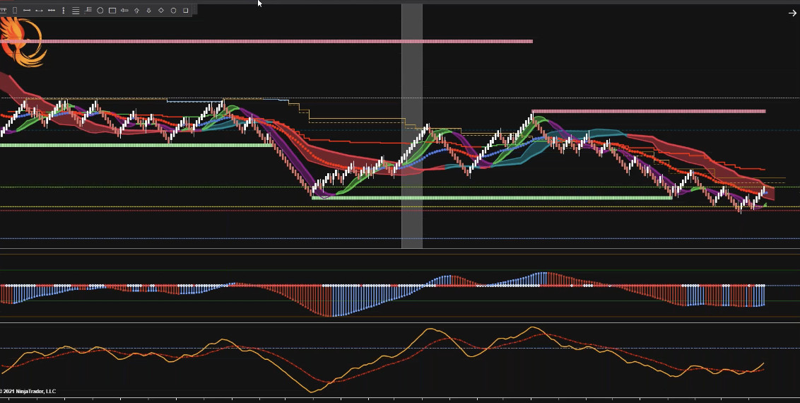 PHOENIX INDICATORS SYSTEM NT8