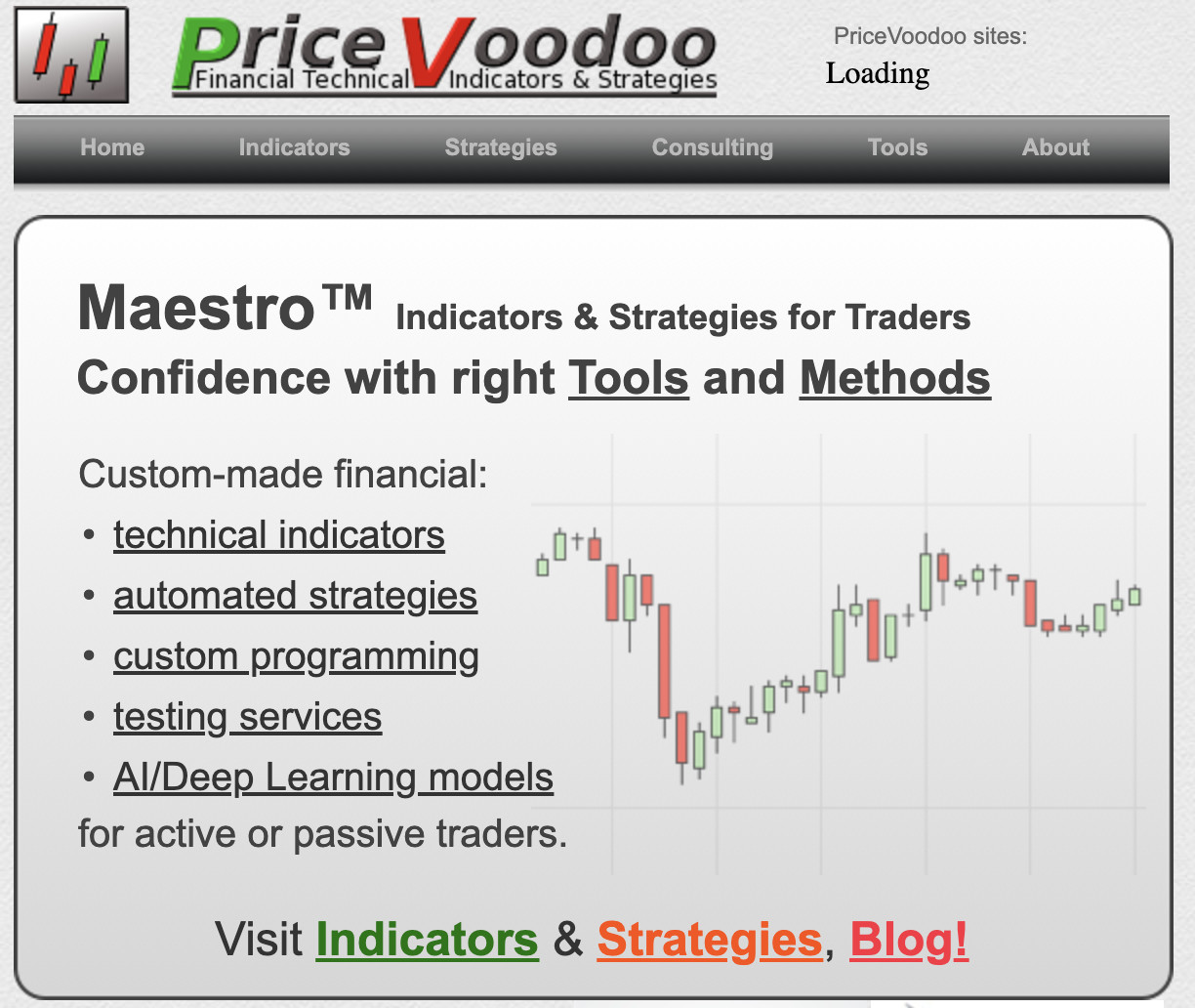 Precio Voodoo NT8 Indicadores Bundle