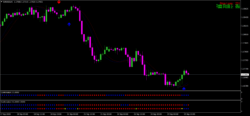 Mapa del Tesoro Forex