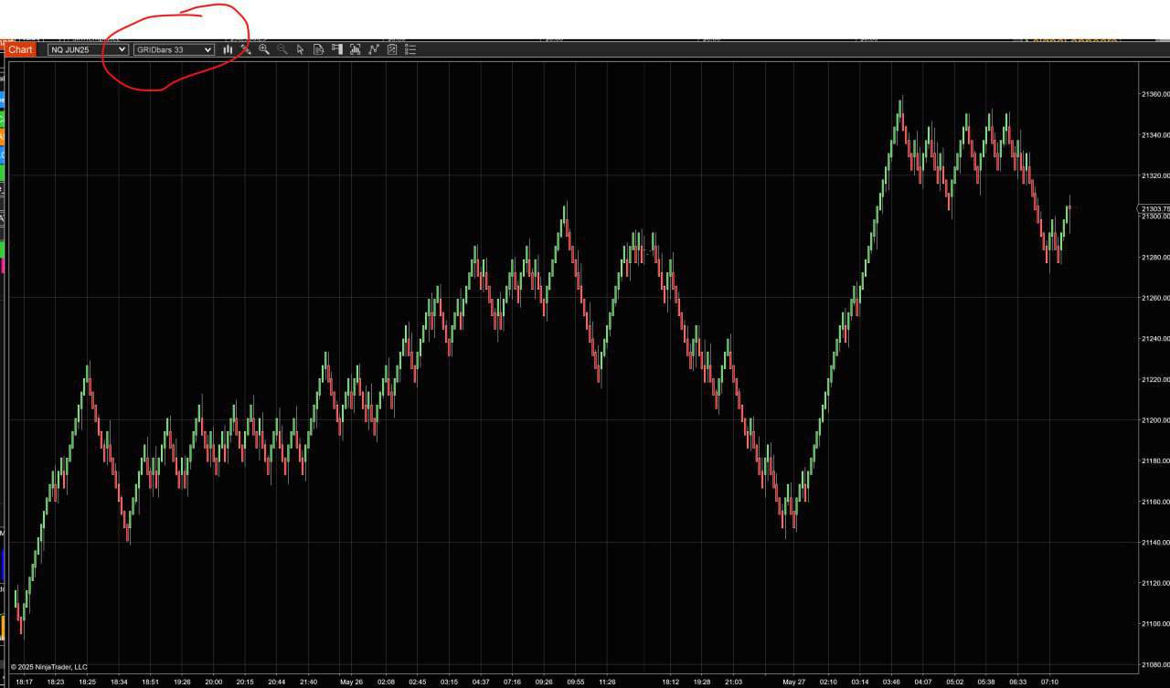 iGRID Indicator v2.0 for NT8 – UPDATED
