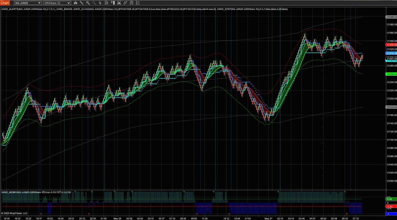 iGRID Indicator v2.0 for NT8 – UPDATED