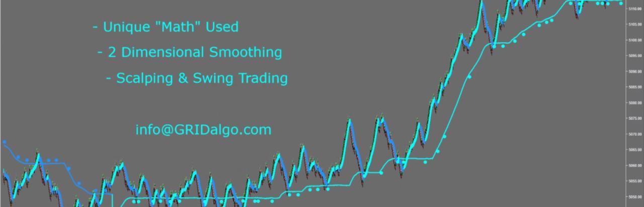 iGRID Indicator v2.0 for NT8 – UPDATED