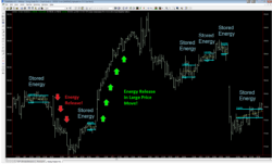 TopTradeTools - Compressione lineare Pro NT8 e altro ancora