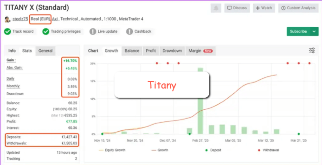 Titany X Pro(P) EA v3.1 MT4 mit SetFiles 4