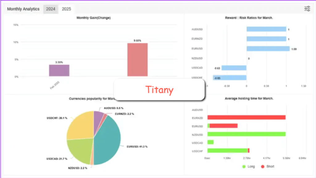Titany X Pro(P) EA v3.1 MT4 mit SetFiles 5
