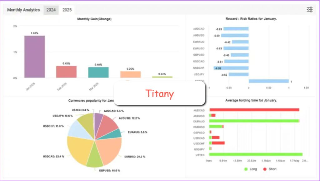 Titany X Pro(P) EA v3.1 MT4 mit SetFiles 6
