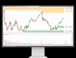 ZoneVue Pro Auto Trader & Algo v3.1.1 NT8