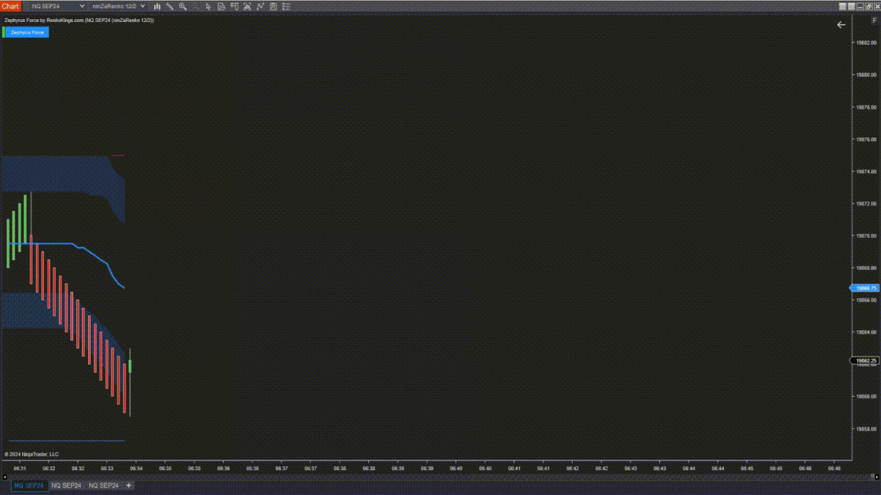 L'indicateur de Fibonacci de Zephyrus Force NinjaTrader suggère de placer le Trailing Stop le long du nuage.