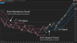 Zephyrus Force generates a Pullback signal