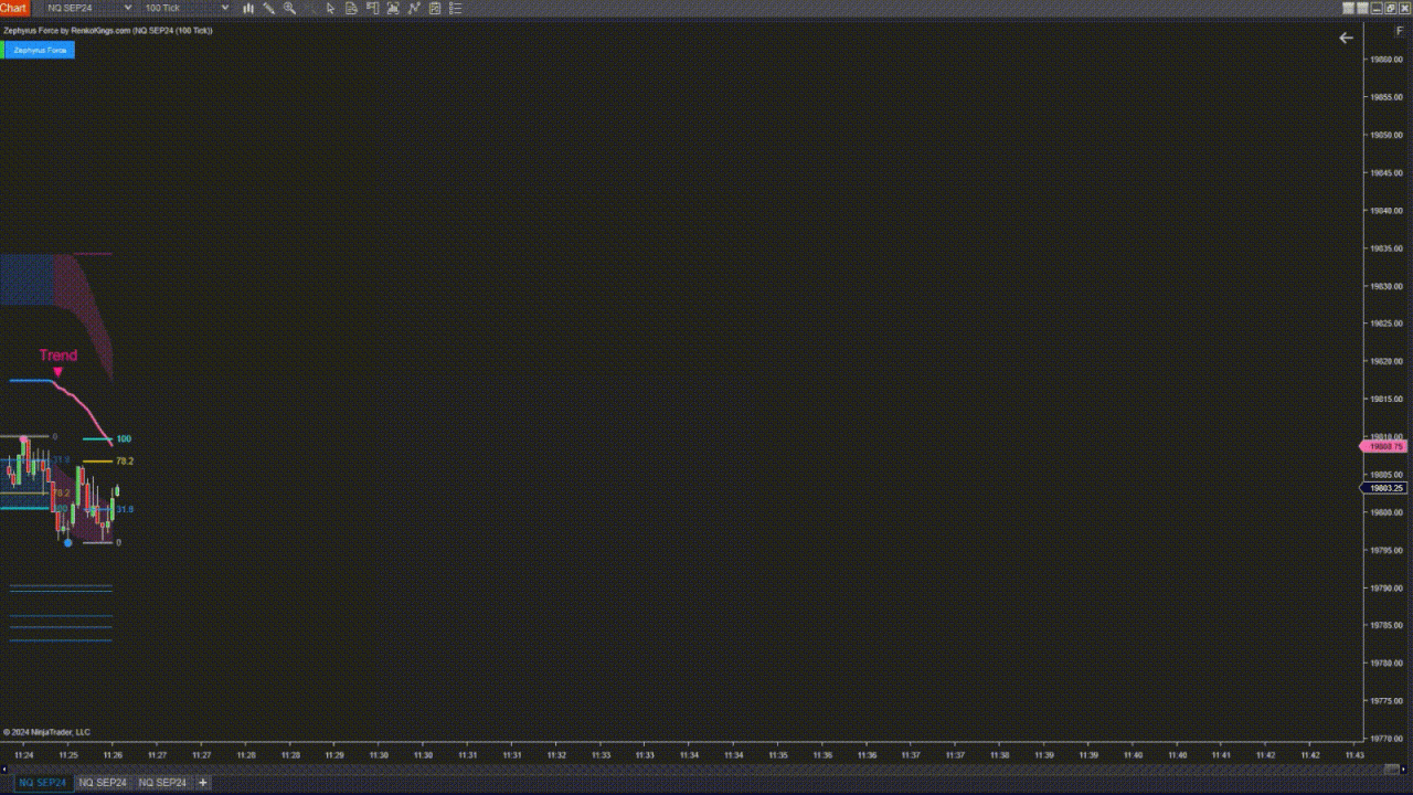 Zephyrus Force L'indicateur de retracement de Fibonacci de NinjaTrader personnalise les zones de trading.