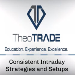 Estrategias y configuraciones intradía coherentes