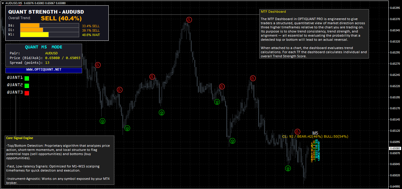 Pacchetto Premium Opti Quant PRO