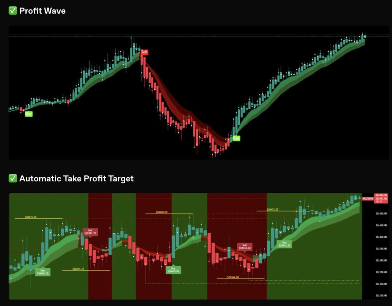 Trader SMM Take Profit per NT8 + SMM Dots