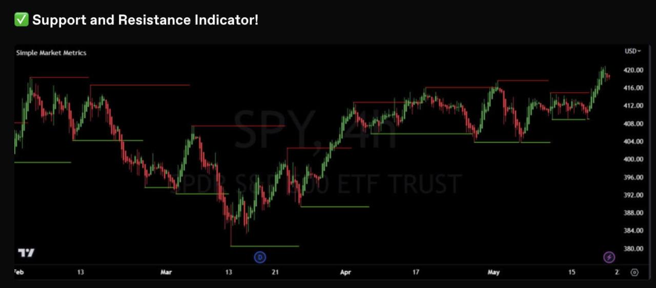 SMM Take Profit Trader para NT8 + SMM Dots