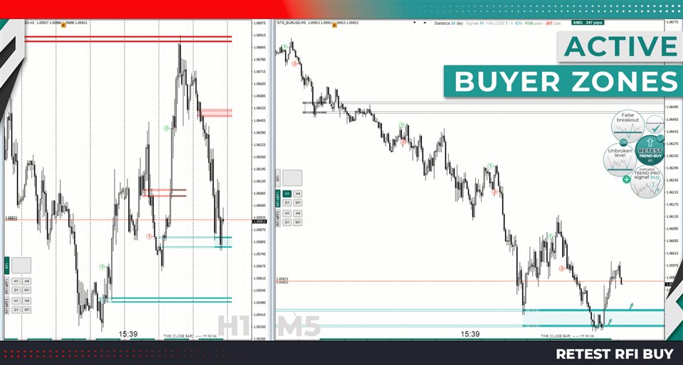 TPSpro RFI Levels INDICATOR v5.4