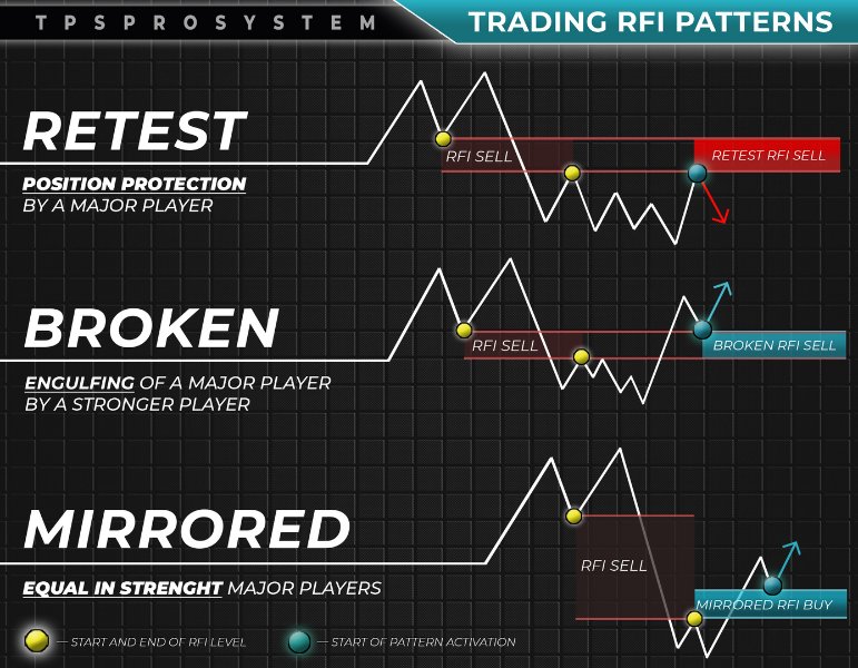 TPSpro RFI Levels INDICATOR v5.4