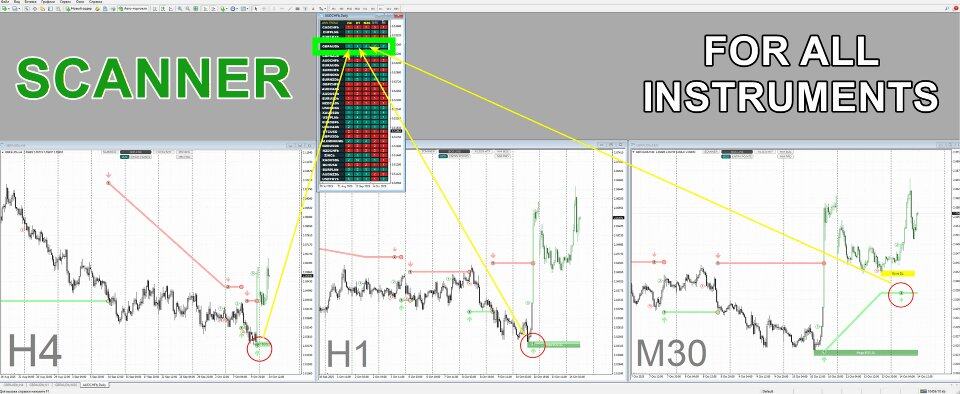 Trend-Linien PRO
