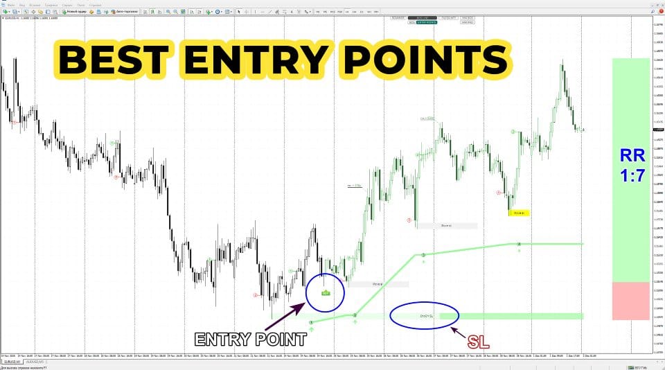 Trend-Linien PRO