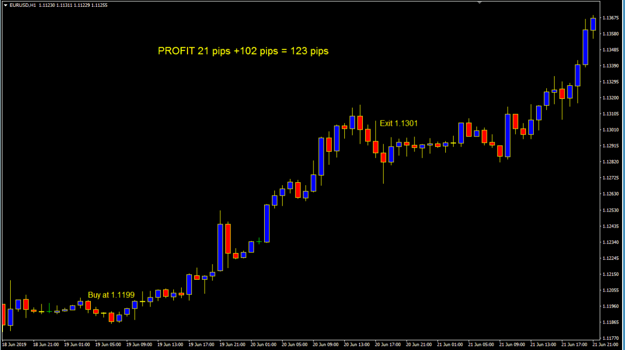 Zee Forex Trader