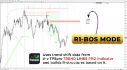 RFI levels PRO MT4