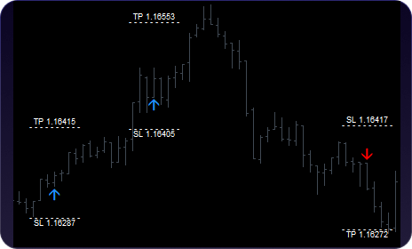 Sistema di trading premium Meta Storm