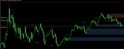 SMART MONEY CONCEPTS – LUX ALGO INDICATOR