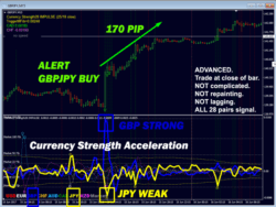 Advanced Currency IMPULSE with ALERT v8.1 MT4